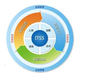 cmmi3认证